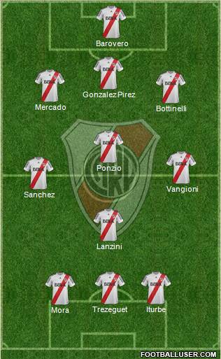 River Plate Formation 2013