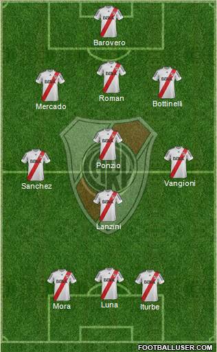 River Plate Formation 2013