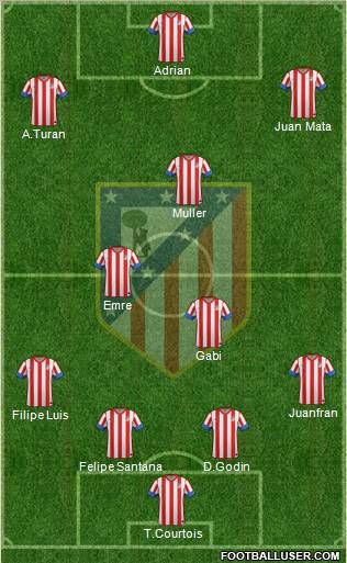 C. Atlético Madrid S.A.D. Formation 2013