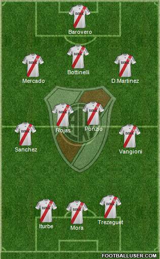 River Plate Formation 2013