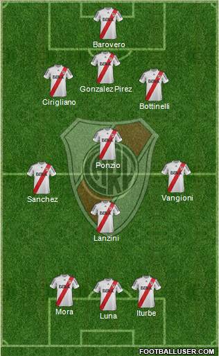 River Plate Formation 2013