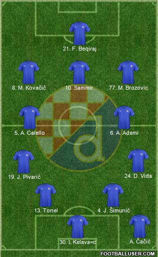 NK Dinamo Formation 2013