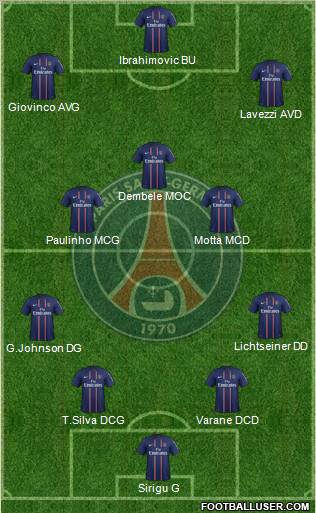 Paris Saint-Germain Formation 2013