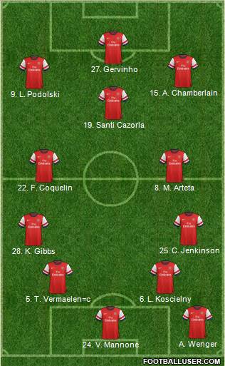 Arsenal Formation 2013