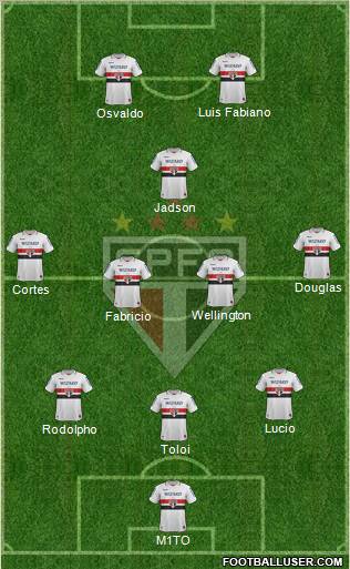 São Paulo FC Formation 2013