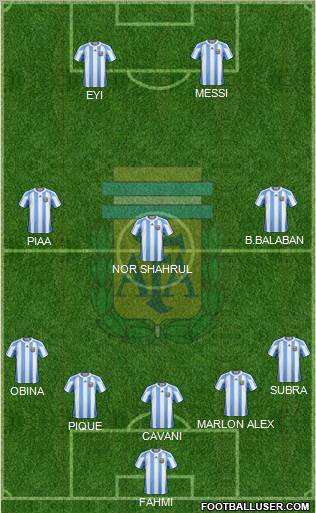 Argentina Formation 2013