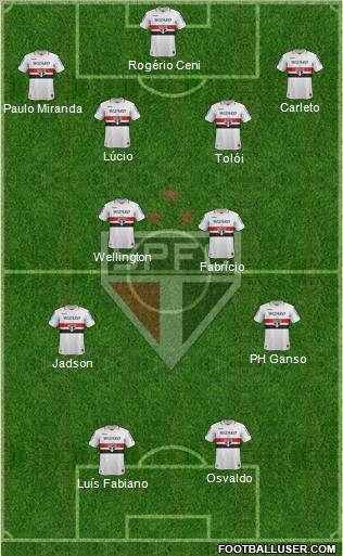 São Paulo FC Formation 2013