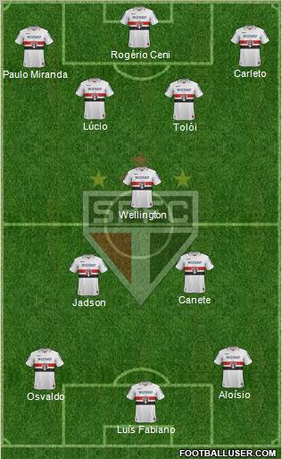 São Paulo FC Formation 2013