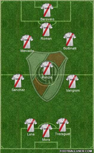 River Plate Formation 2013