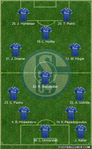 FC Schalke 04 Formation 2013