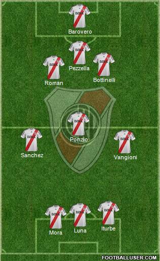 River Plate Formation 2013