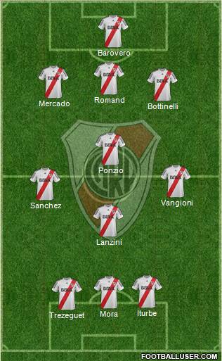 River Plate Formation 2013