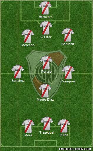 River Plate Formation 2013