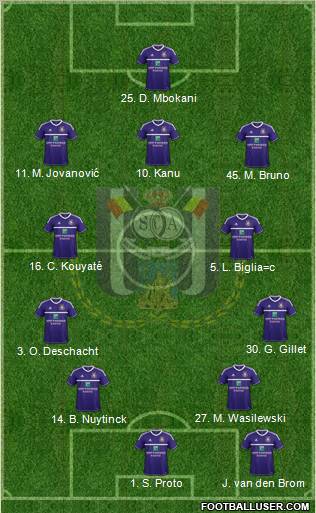 RSC Anderlecht Formation 2013