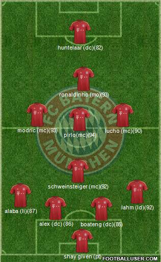 FC Bayern München Formation 2013