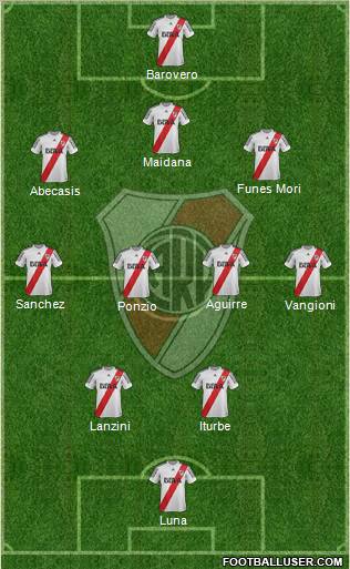 River Plate Formation 2013
