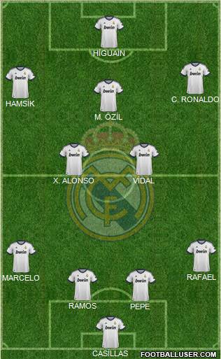 Real Madrid C.F. Formation 2013