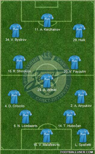 Zenit St. Petersburg Formation 2013
