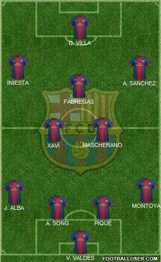 F.C. Barcelona Formation 2013