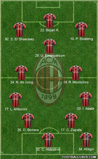 A.C. Milan Formation 2013