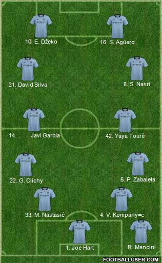 Manchester City Formation 2013