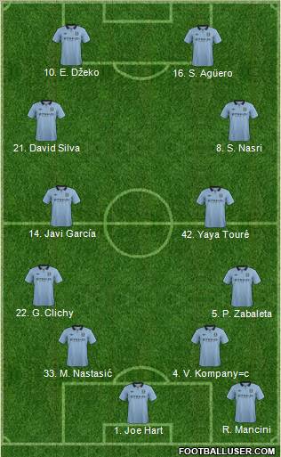 Manchester City Formation 2013