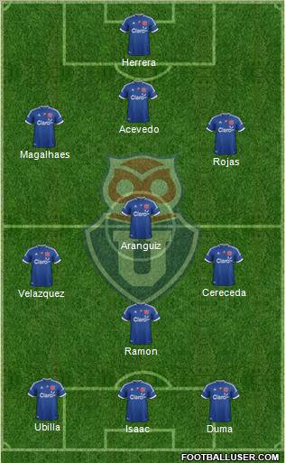 CF Universidad de Chile Formation 2013