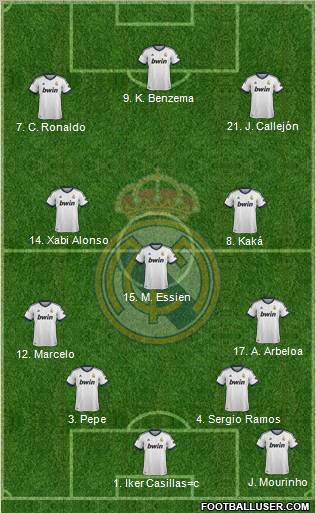 Real Madrid C.F. Formation 2013