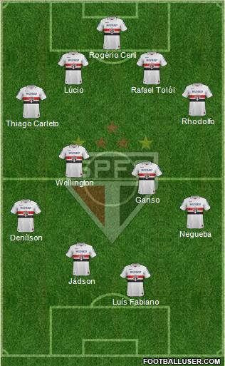 São Paulo FC Formation 2013