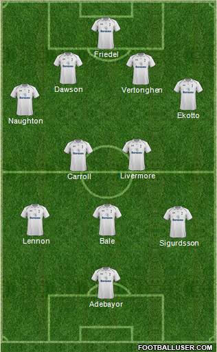 Tottenham Hotspur Formation 2013