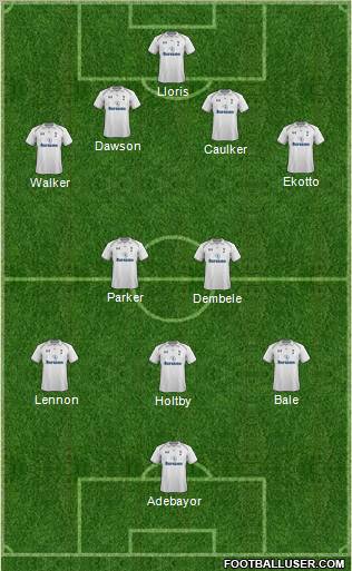 Tottenham Hotspur Formation 2013