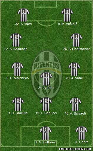 Juventus Formation 2013
