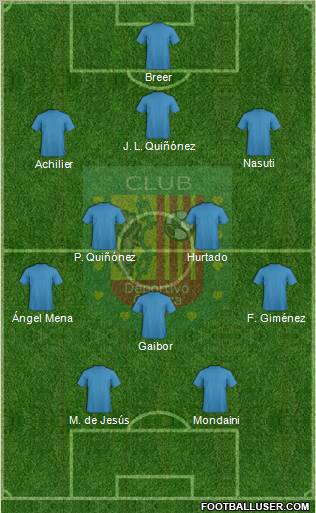 CS Deportivo Cuenca Formation 2013