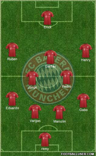 FC Bayern München Formation 2013