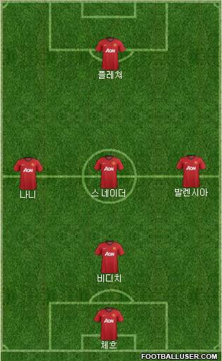 Manchester United Formation 2013