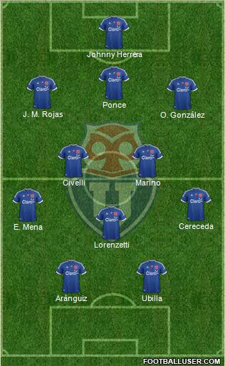 CF Universidad de Chile Formation 2013