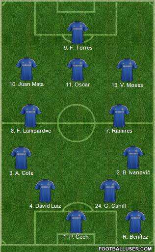 Chelsea Formation 2013