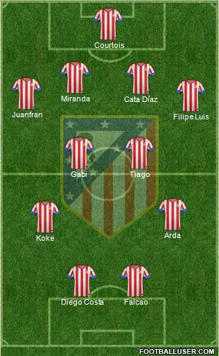 C. Atlético Madrid S.A.D. Formation 2013