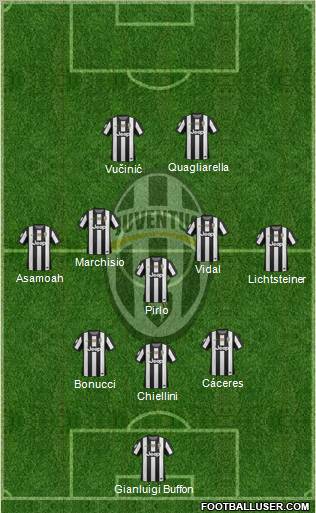 Juventus Formation 2013