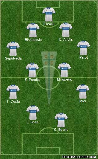 CD Universidad Católica Formation 2013