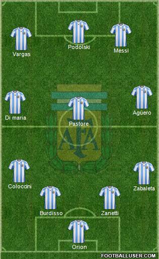 Argentina Formation 2013