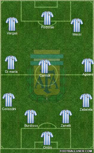 Argentina Formation 2013