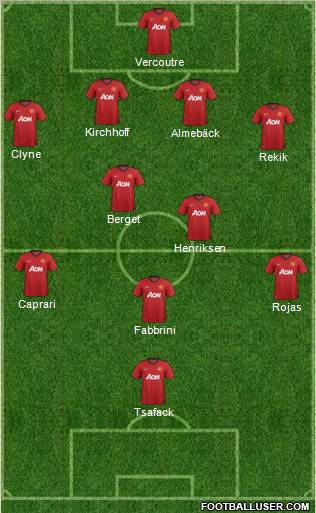 Manchester United Formation 2013