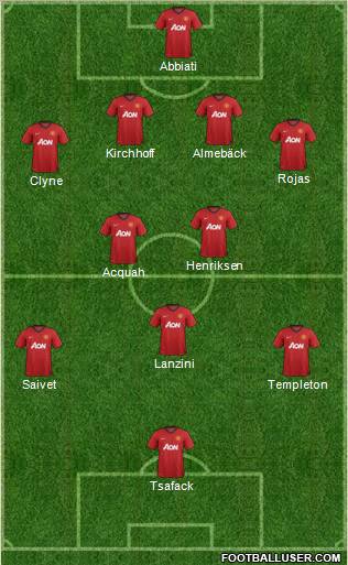 Manchester United Formation 2013