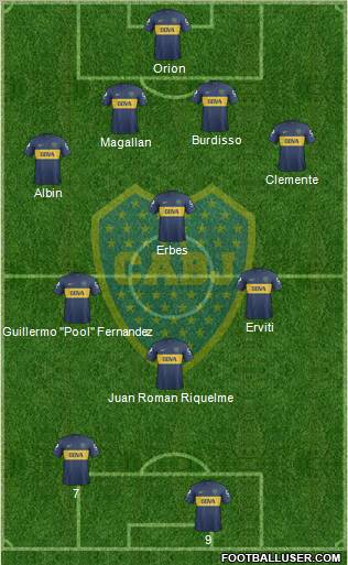 Boca Juniors Formation 2013