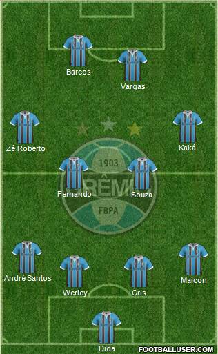 Grêmio FBPA Formation 2013