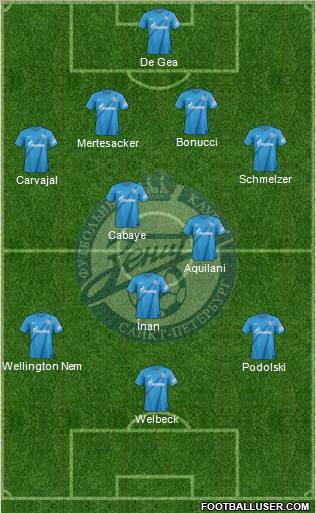 Zenit St. Petersburg Formation 2013