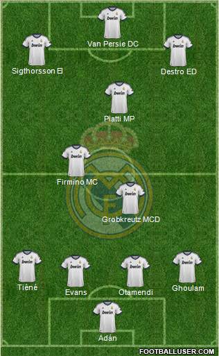 Real Madrid C.F. Formation 2013