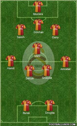 Galatasaray SK Formation 2013