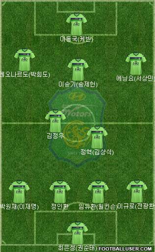Jeonbuk Hyundai Motors Formation 2013